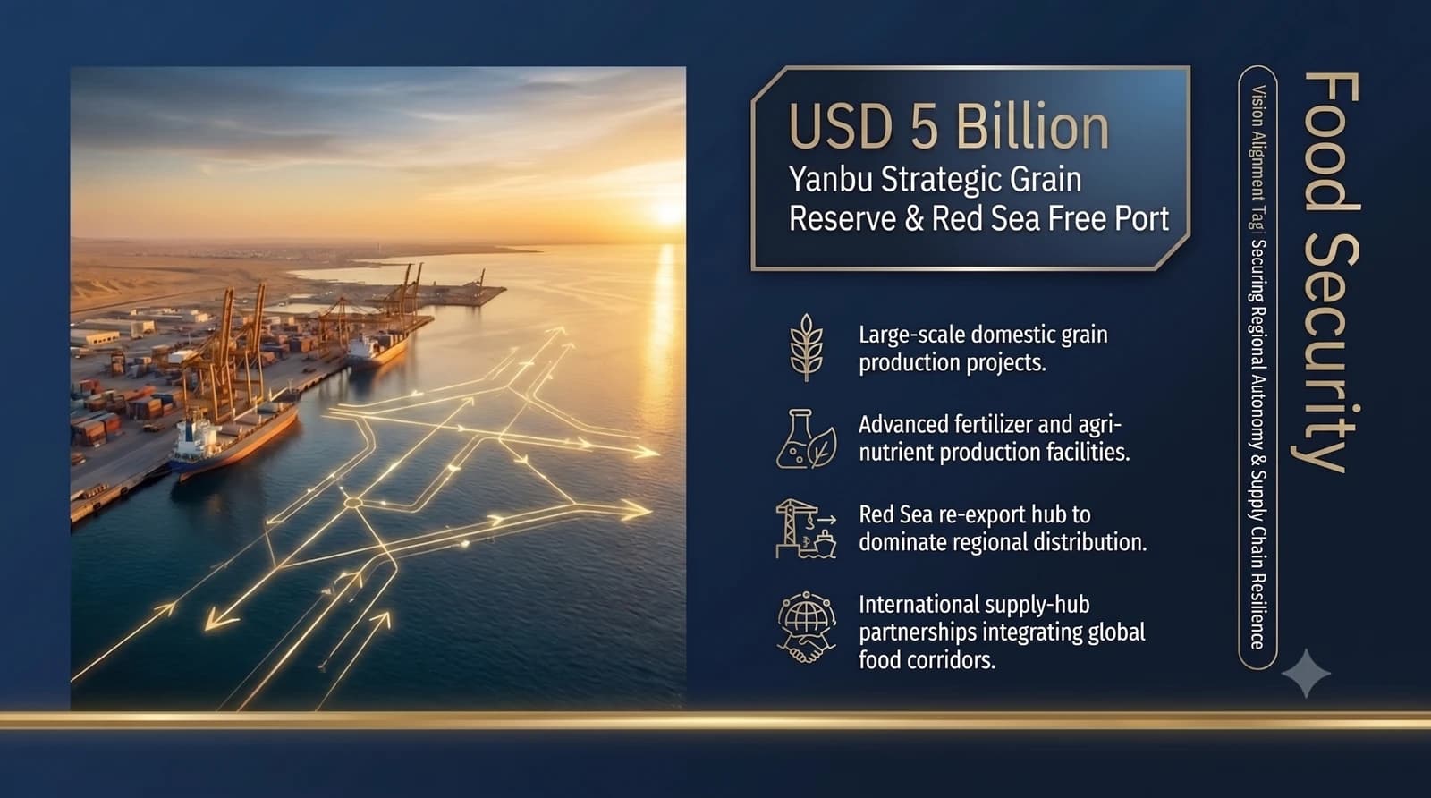 Yanbu Strategic Grain Reserve and food security infrastructure.